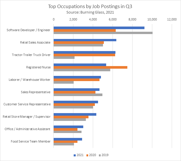 2021 Q3 Workforce Snapshot